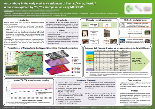 Scientific Poster on fabric