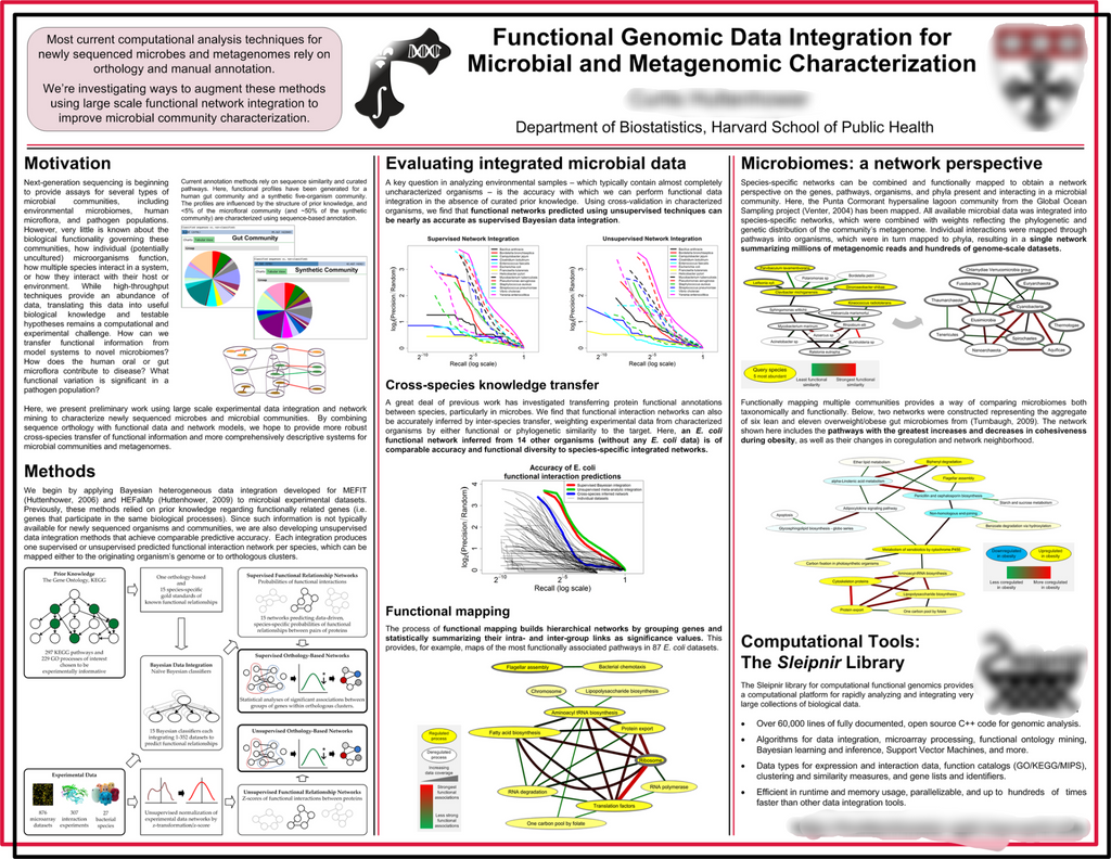 Scientific Poster