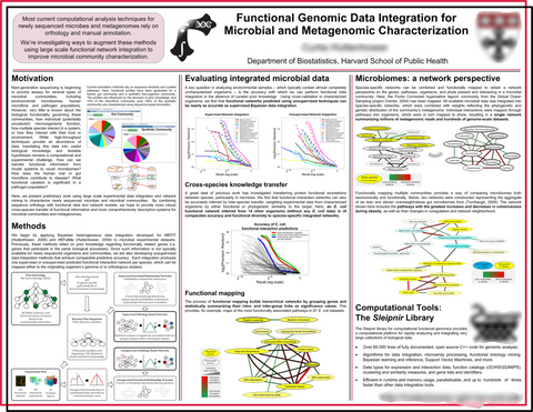 Scientific Poster